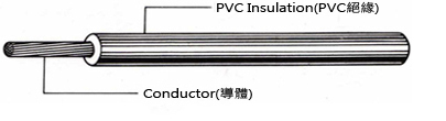 Thermoset Insulated EV HV Cable With Secure And Stable Power Supply