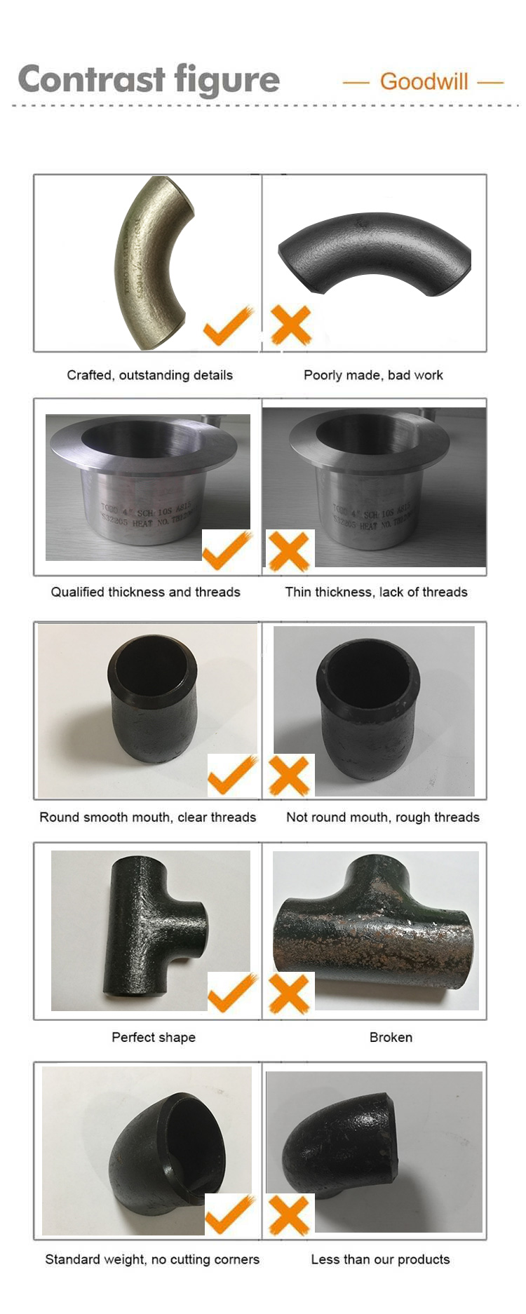 MSS SP97  1 Inch DN25 STD 2205 F51 S31803  Material WELDOLET Pipe Fittings