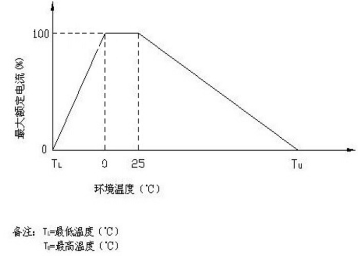 NTC Current Limiter 18ohm , Limiting Inrush Current Resistor For Switch Mode Power