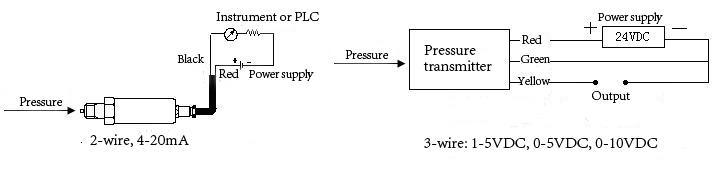 1000bar Pressure Sensor Transducer