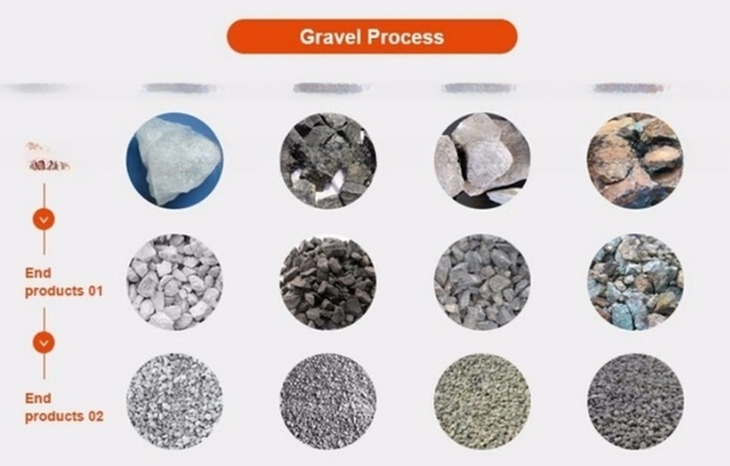 High Manganese Steel Telsmith 38SBS 44SBS 52SBS Concave and Mantle Spare Parts for Cone Crusher
