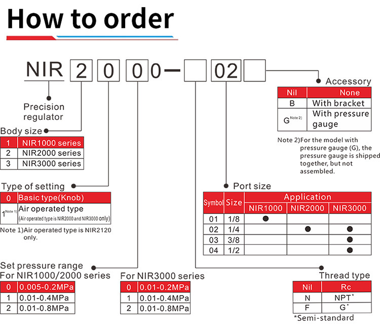4.4 L/Min 1 4 Automatic Air Pressure Regulator NIR2000 Precision Valve