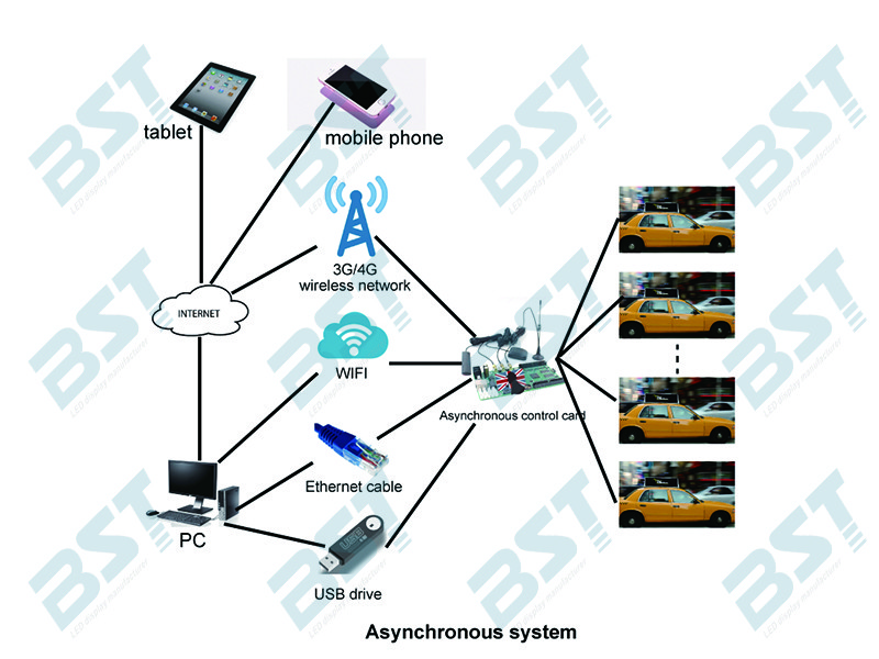 P5mm Taxi Advertising Screens , Waterproof IP65 Taxi Top LED Display 192 X 64 Dot Resolution