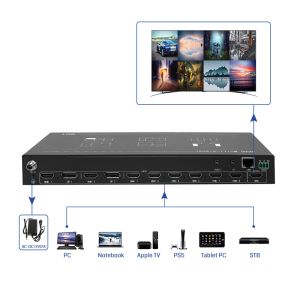RS232 Control Options 8 HDMI Input Multi-Screen Display Controller for