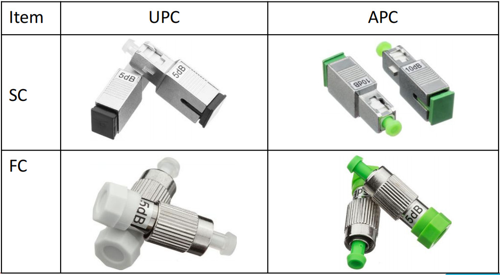 0dB 1000mW Fiber Optical Attenuator Fixed Build Out Fixed Male To Female