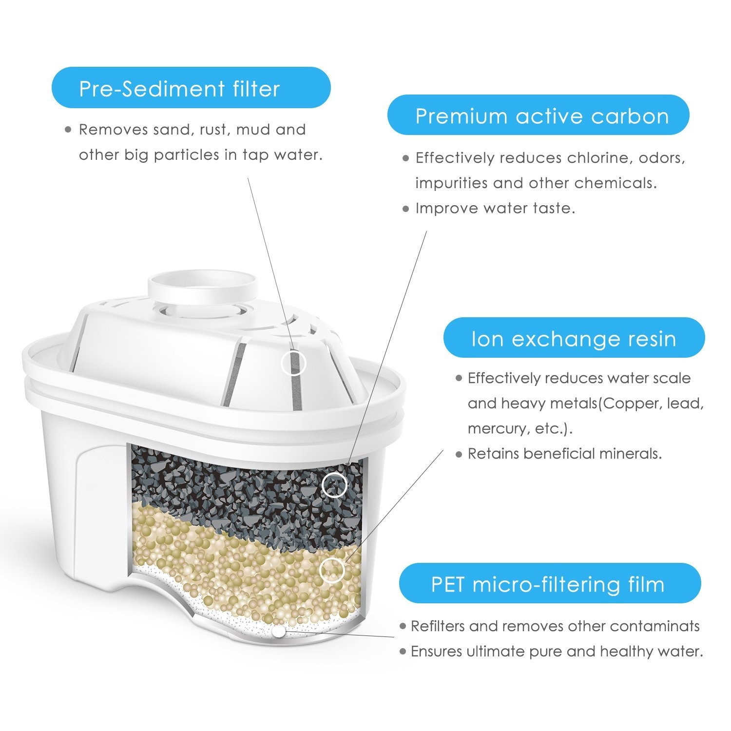 Food Grade Material Water Purifier Pitcher 3.5L 176°F Temp Simple Operation