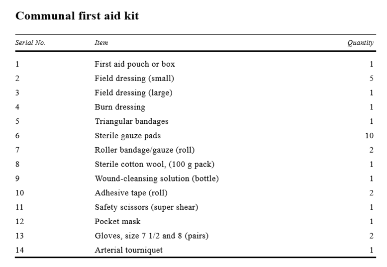Travel Tactical First Aid Kit Case Military Ifak Army Trauma Buddy BFAK Supplies Communal Bag Survival