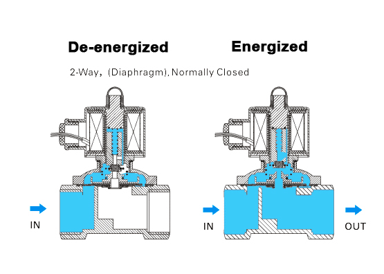 Solenoid Valve Specifications and Dimensions