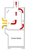 L000mm Low Flow Chemical Fume Hood , 220V 50HZ Lab Fume Cupboard