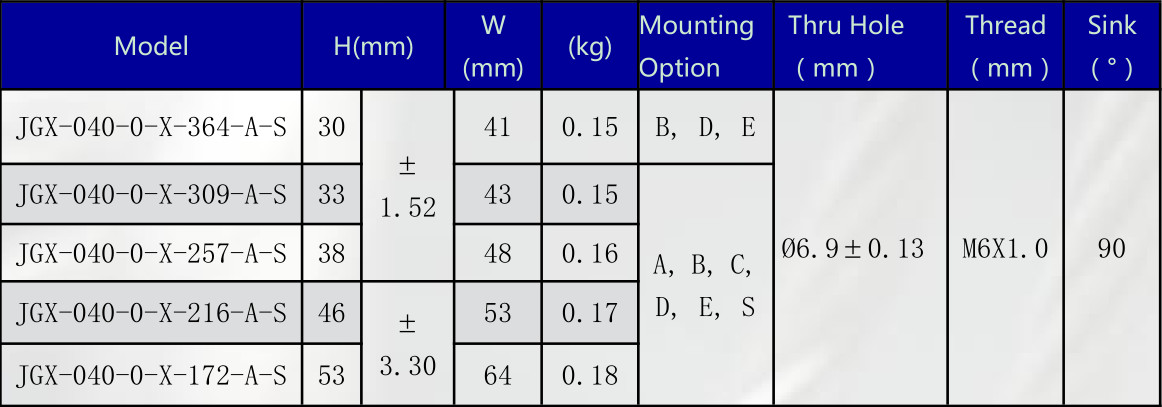 Industrial Wire Rope Isolators Damping / plywood surface / 304 stainless steel and aluminum alloy 6061-T6 material