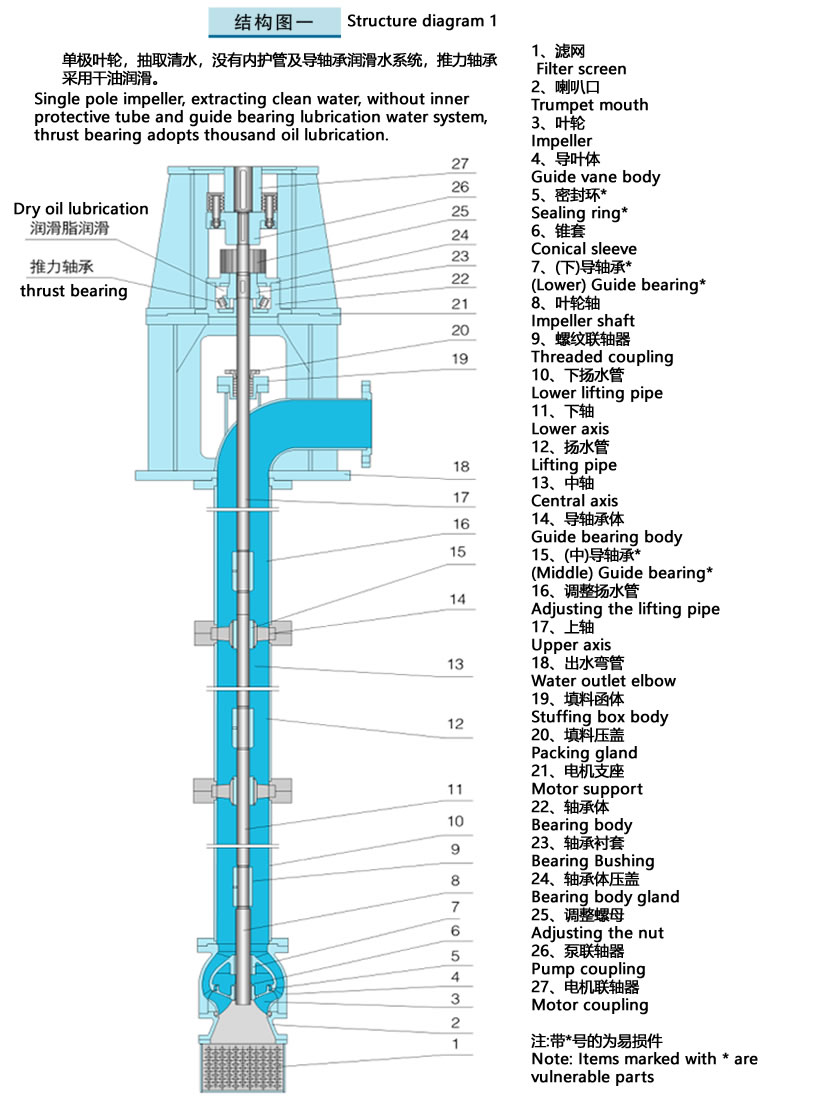 LC type vertical long shaft pump structure diagram_single-stage grease.jpg