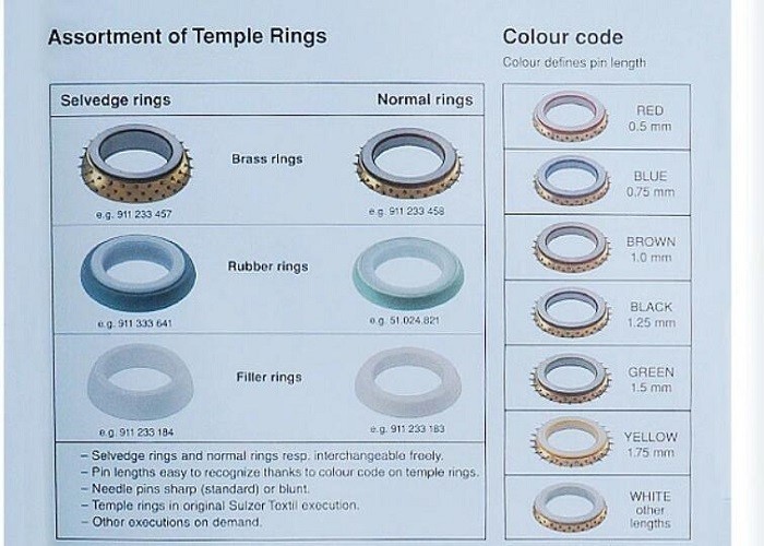 Templs Cylinder Weaving Machine Parts 11 Rings 25 Rings For Sulzer Loom