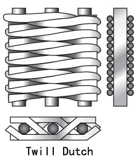 200X200 Stainless Steel Wire Mesh Screen 0.045mm 0.05mm Plain Weave Style