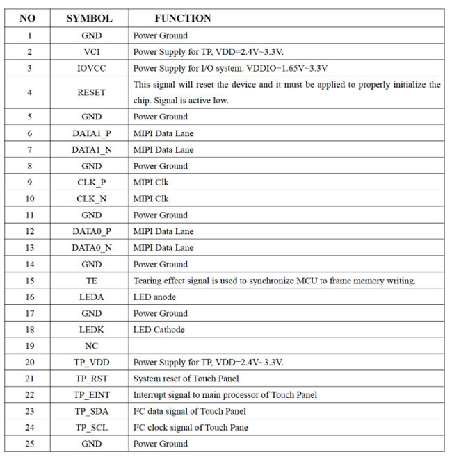 3.19" Custom TFT Display , IPS LCD Display 282x960 Dots MIPI Interface