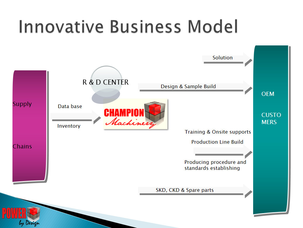 CHAMPION ISO9001 Vehicle Engineering Design Automobile Engineering Design Course