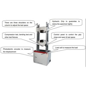 Servo Universal Tensile Testing Machine 2000KN Electro-Hydraulic Control