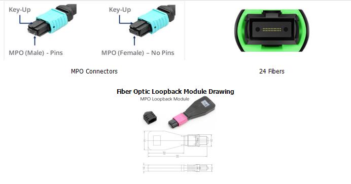 24 Fibers MPO OM4 Fiber Optic Loopback Module /Cable