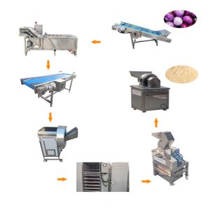  Multi-Function Food Powder Making Machine Cost-Effective Manufactures