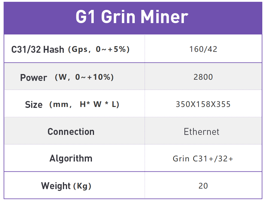 128MB 4500MH/S 2800W Ipollo G1 Grin Miner USB3.0 Interface