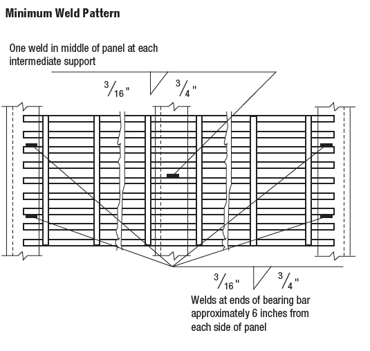 32*5mm Plain Industrial Steel Grating Walkway Platform Galvanized Metal