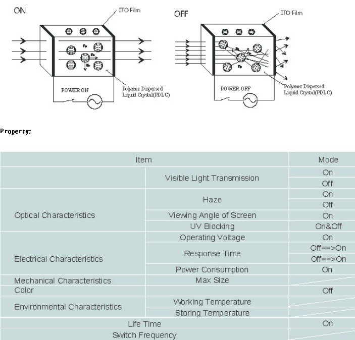Non-adhesive PDLC Switchable Film