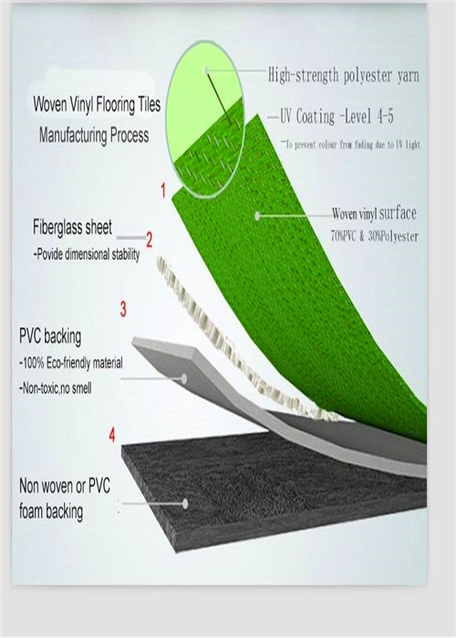 High End Woven Floor Covering PVC Vinyl Material 17m Length Hot Resistant