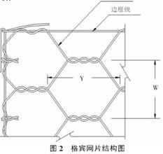 Galvanized Double Twisted Gabion Wire Mesh Panels For Preventing Rock Breaking