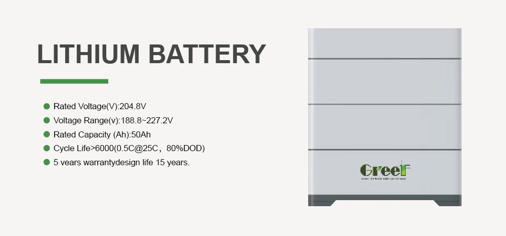 Remote Control Hybrid Solar and Wind System and 98% Efficiency