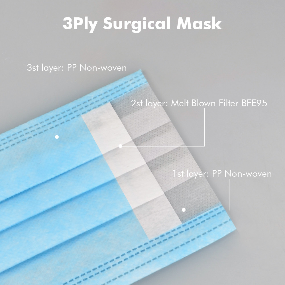 Dustproof Disposable Surgical Face Mask Smooth Inner Lining Elastic Earloop