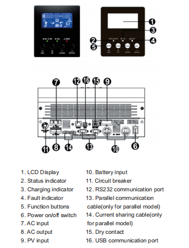 5000W OFF GRID SOLAR INVERTER 5KW HYBRID 48V MPPT OFF GRID INVERTER WORK WITHOUT BATTERY CAN BE IN PARALLEL