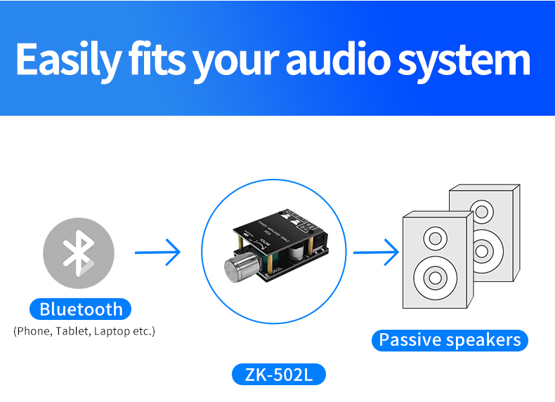 ZK-502L Mini for Bluetooth 5.0 DC 5-24V 50Wx2 Stereo Power Amplifier Wireless Audio Digital Board for Bluetooth Amplificador Spe