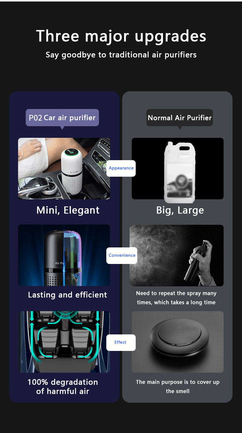 HOMEFISH Anion Car Air Purifier USB Charge DC5V/1000mAh