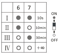 Microwave Sensor Switch For Tri - Proof Fixture , Microwave Motion Sensor Module