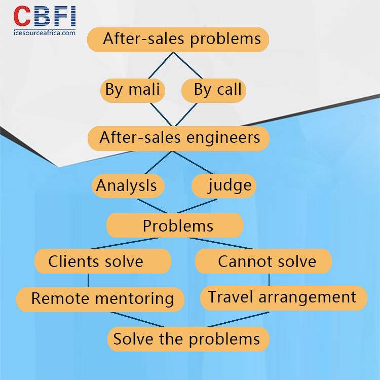 CBFI Large Capacity, Touch Screen, Tube Ice Machine Efficient Water Cooling