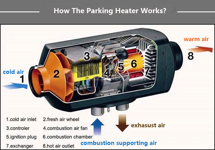 JP 2kw 24v Diesel Parking heater Webasto 12v Diesel Truck Bus Diesel Heater 12v Parking Heater For Camper RV