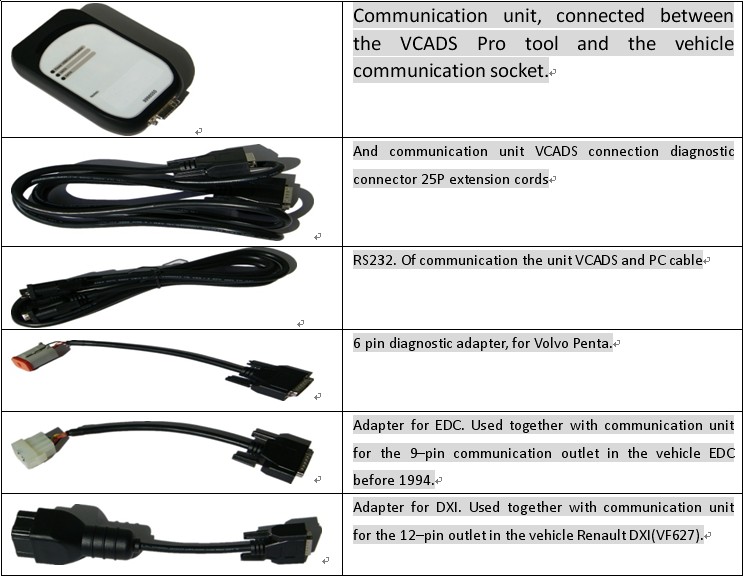 Super vocom Interface 9998555 For D630 With PTT Support Penta DXI