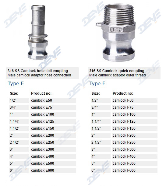SS304 SS316 Stainless Steel Camlock Coupling Aluminium