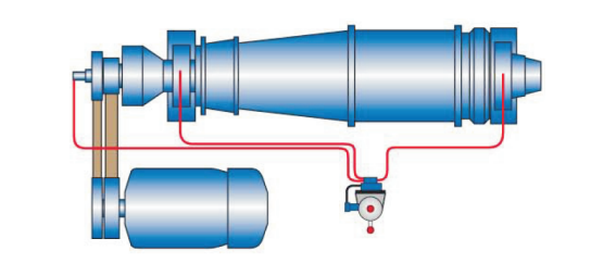 Oily Waste Water Treatment Decanter Centrifuge Separators From Huading Separator