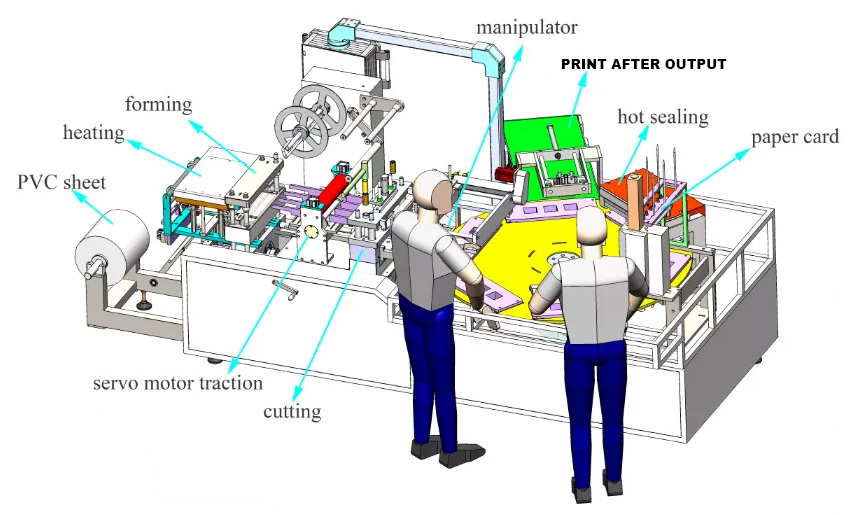 Customizable and Easy to Operate Pvc Blister Pack Sheet Making Machine for Cosmetics