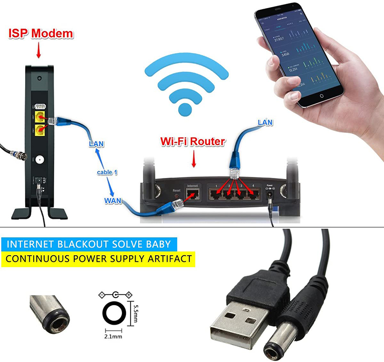 Stock Sale 1M Wifi Router Voltage Set Up Charger 5.5x2.1 mm DC 5V To 12V Power USB Router Cable