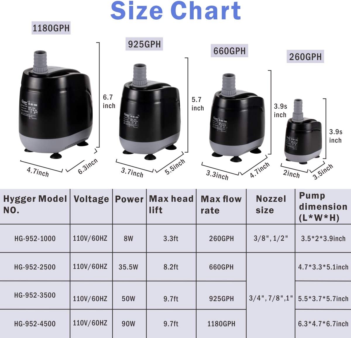 3 Nozzles 1180GPH Aquarium Water Pump