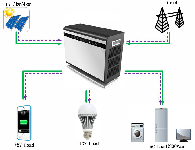 5KVA IEC62109 48V 5KWH Lithium Ion Battery Backup UPS