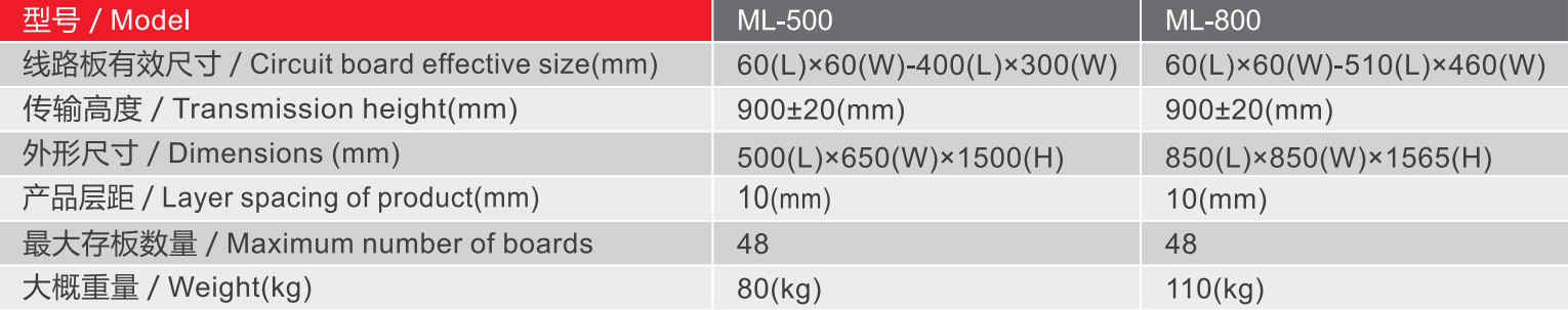 ML Series Mini Loader Standard SMEMA Signal Communication
