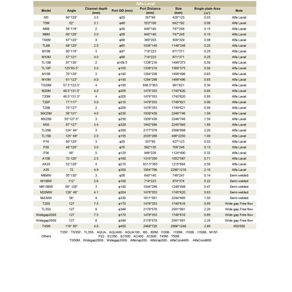 Quality High Quality  Marine Development Titanium Plate Heat Exchanger Plates for sale