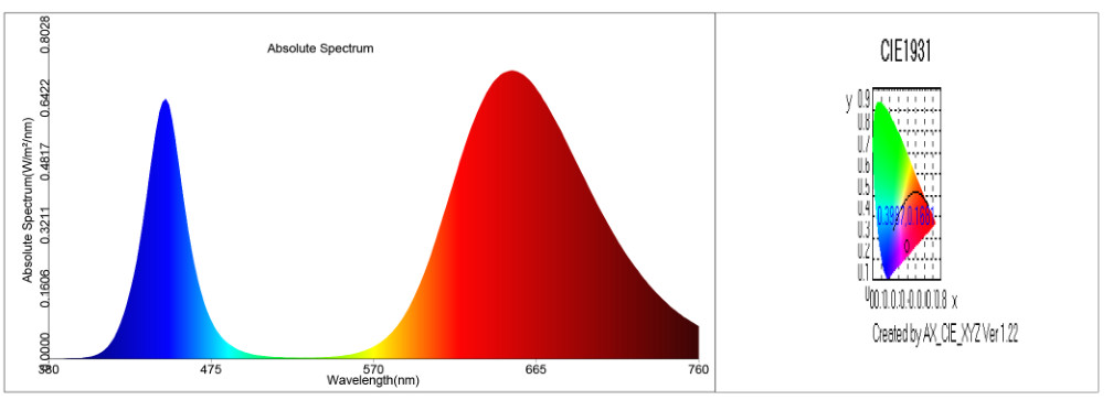 Driverless AC COB LED