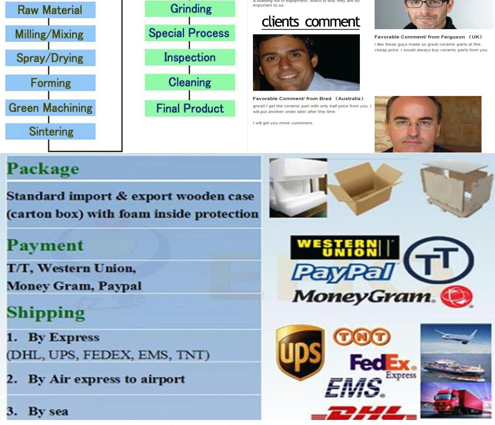 High Temperature Refractory Machining Ceramic Parts Cars And Aircraft