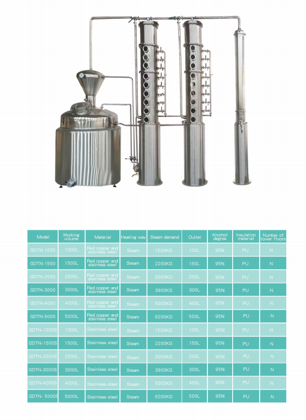 Commercial Distillation System for Processing 2000 L of Stainless Steel and Red Copper