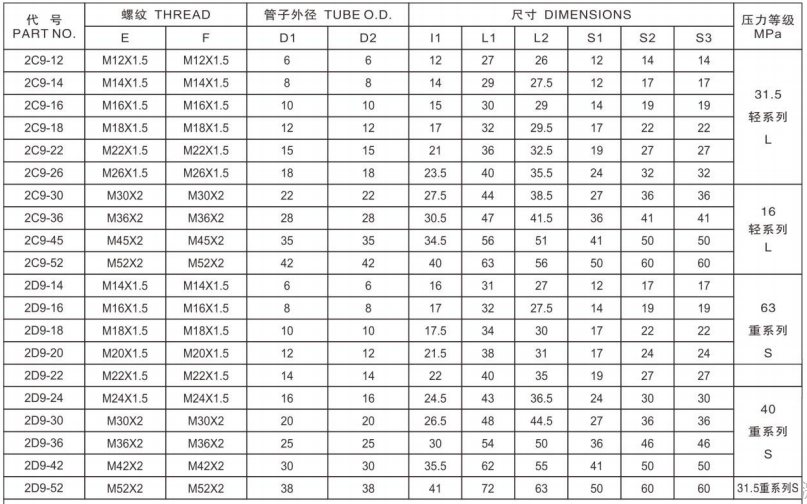 90 Degree Elbow Male Transition Joint Metric Hose Adapters JIC NPT Hydraulic