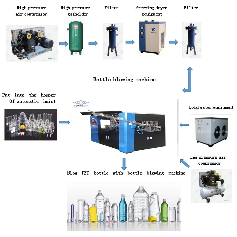 selling hot sell bolw moulding machines servo motor driven with low price