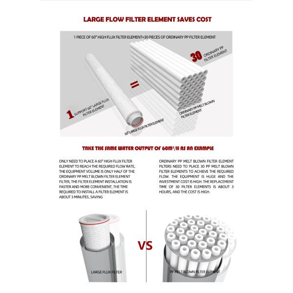Large Flow 0.22 Micron Pleated Filter Stainless Steel Cartridge Filter Housing with 0.6Mpa Working Pressure